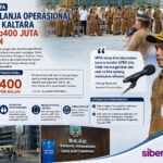 BKAD Catat WFA Hemat Belanja Operasional Pemprov Kaltara hingga Rp400 Juta per Bulan