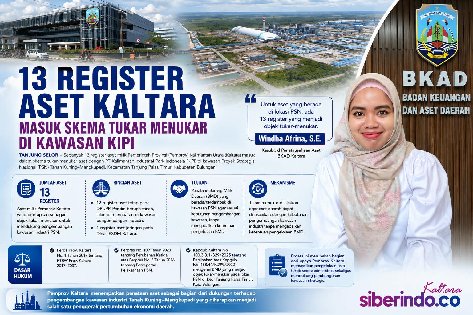 13 Register Aset Kaltara Masuk Skema Tukar Menukar di Kawasan KIPI